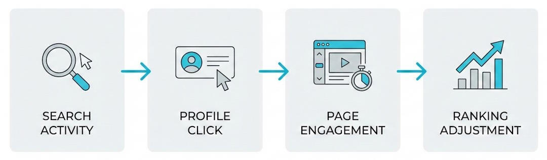 Diagram explaining how IMDb STARmeter ranking works in 2026